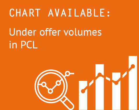 LonRes blog: data and analysis under offer volumes in PCL