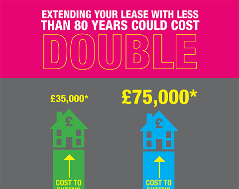 Lease extension infographic